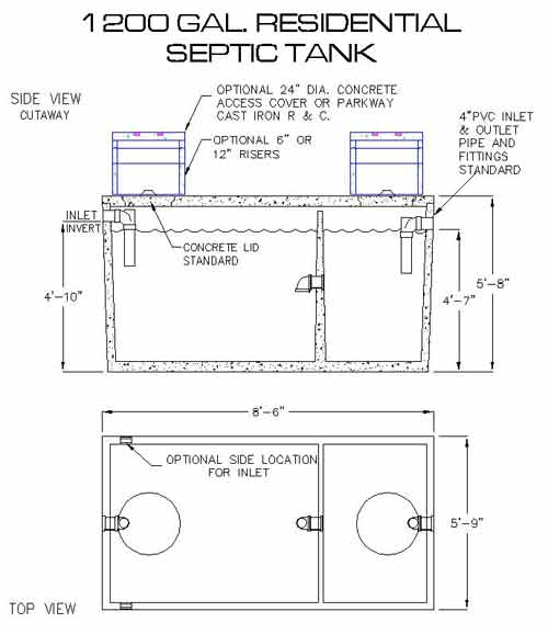 septic tank repair texas cities 
      zip batch
